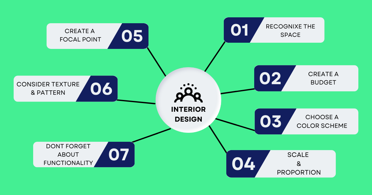 7 Things to keep in mind while Interior designing - Spin Interiors
